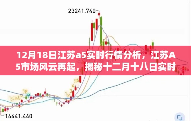揭秘江苏A5市场风云变幻,十二月十八日实时行情深度分析