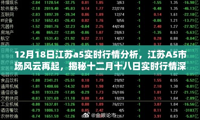 揭秘江苏A5市场风云变幻，十二月十八日实时行情深度分析