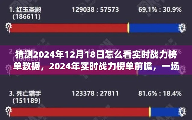 未来数据猜想之旅，2024年实时战力榜单前瞻与猜想