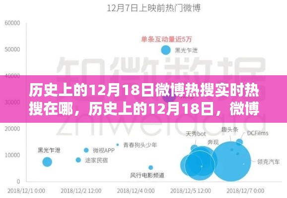 历史上的12月18日微博热搜轨迹与探索,热搜实时变化揭秘