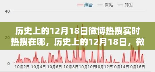 历史上的12月18日微博热搜轨迹与探索,热搜实时变化揭秘