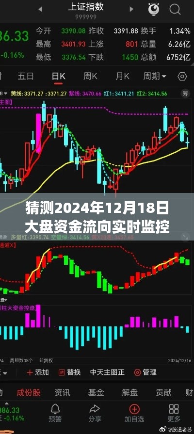 揭秘未来股市动向,2024年12月18日资金流向实时分析与预测监控报告出炉!