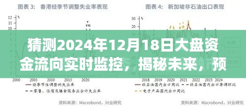 揭秘未来股市动向,2024年12月18日资金流向实时分析与预测监控报告出炉!