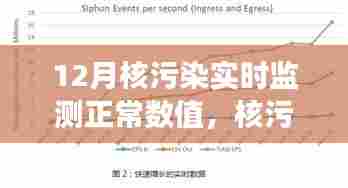 揭秘核污染实时监测,十二月正常数值背后的故事与保障措施