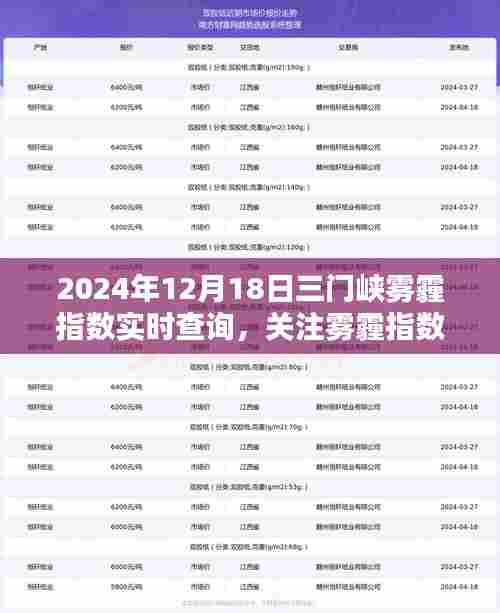 关注雾霾指数,三门峡市空气质量实时报告(2024年12月18日)