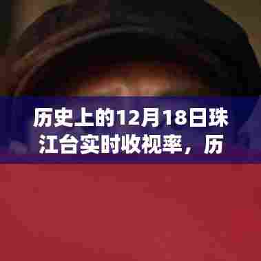 揭秘珠江台历史收视率背后的励志故事,见证变化的力量与自信之光——聚焦十二月十八日实时数据揭秘时刻