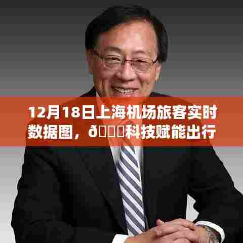 科技赋能出行，上海机场旅客实时数据图智能系统重磅发布（实时更新至12月18日）
