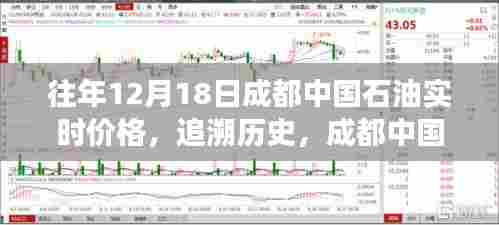 成都中国石油实时价格变迁纪实,追溯历史至往年12月18日的数据分析