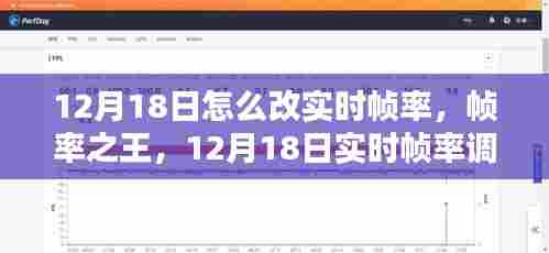 帧率之王，深度评测12月18日实时帧率调整技术