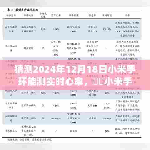 小米手环未来探索,实时心率监测与美景同行