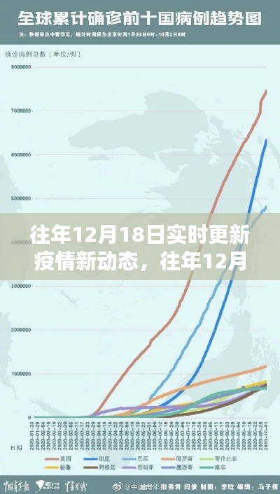 全球疫情新动态，历年12月18日实时更新，共同应对挑战之路