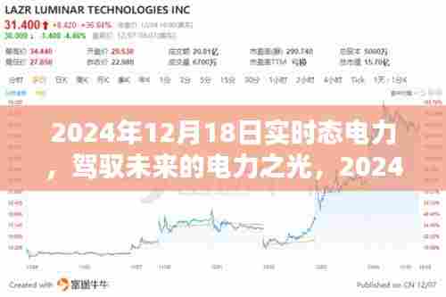 驾驭未来电力之光,实时态电力引领自信与成就之路 —— 2024年电力展望纪实