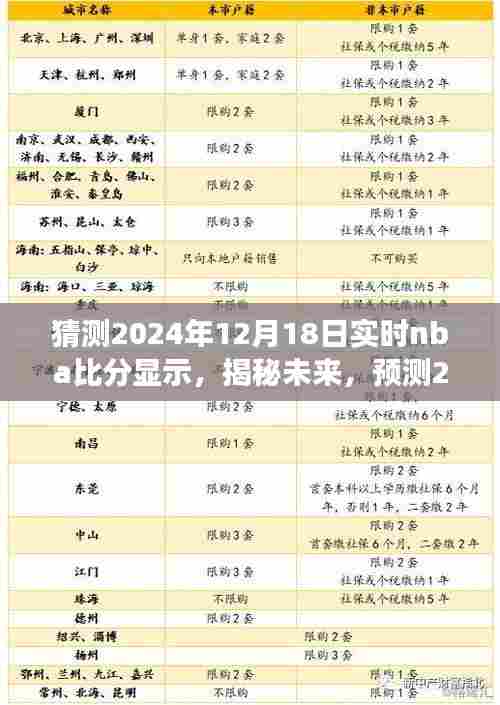 揭秘未来篮球盛宴，预测2024年NBA赛场实时比分动态，12月18日赛场激战前瞻