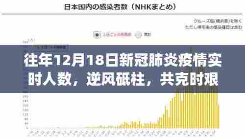 逆风砥柱,共克时艰,往年12月18日新冠疫情实时人数背后的励志故事