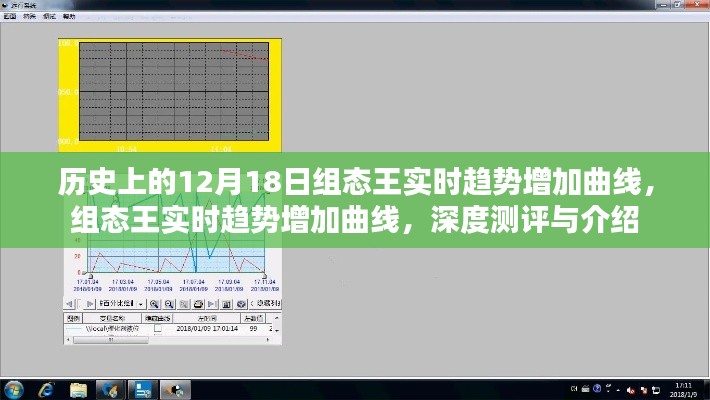 组态王实时趋势增加曲线深度测评与介绍，历史视角下的独特视角