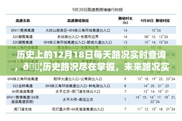 🚦历史与实时路况查询系统，掌握路况动态，未来出行更便捷🚀