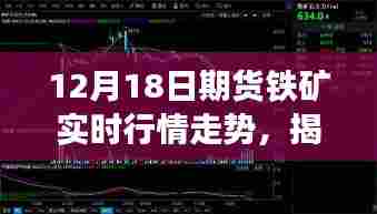 聚焦铁矿期货行情走势，揭秘十二月十八日市场洞察与实时行情分析