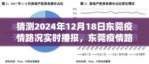 2024年东莞疫情路况实时播报系统评测及预测,体验与竞品分析