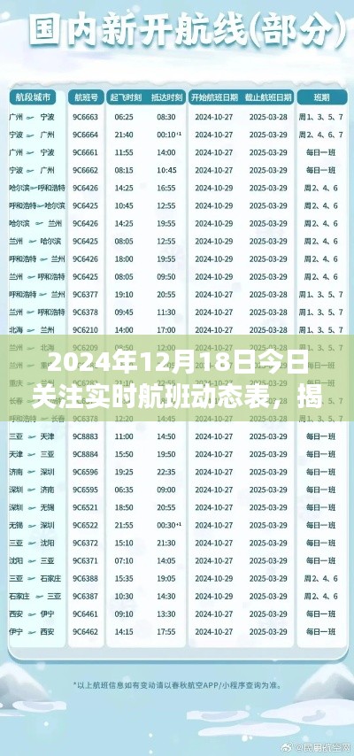 掌握飞行轨迹,揭秘2024年12月18日实时航班动态表