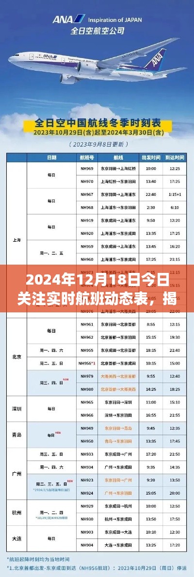 掌握飞行轨迹,揭秘2024年12月18日实时航班动态表