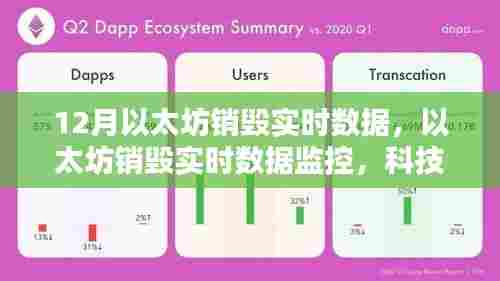以太坊销毁实时数据监控,智能时代的里程碑