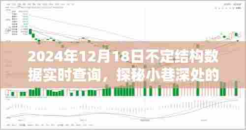 探秘小巷深处的宝藏,特色数据实时查询小店,2024年12月18日实时更新