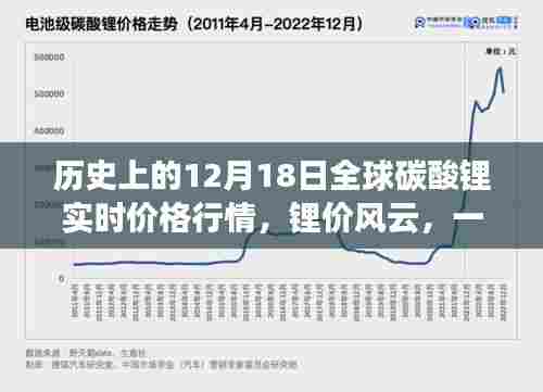 全球碳酸锂价格风云,友情、回忆与锂价变迁的温馨故事(12月18日实时行情)