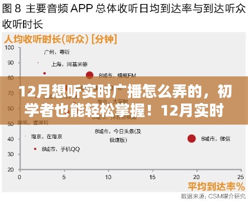 初学者也能轻松掌握的12月实时广播收听指南