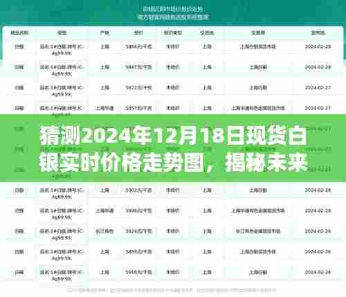 揭秘未来走势,2024年现货白银价格预测及市场分析与实时走势图探讨