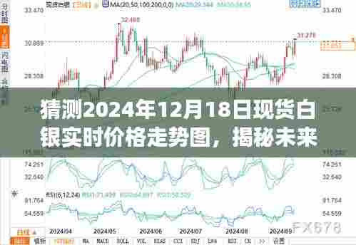 揭秘未来走势,2024年现货白银价格预测及市场分析与实时走势图探讨
