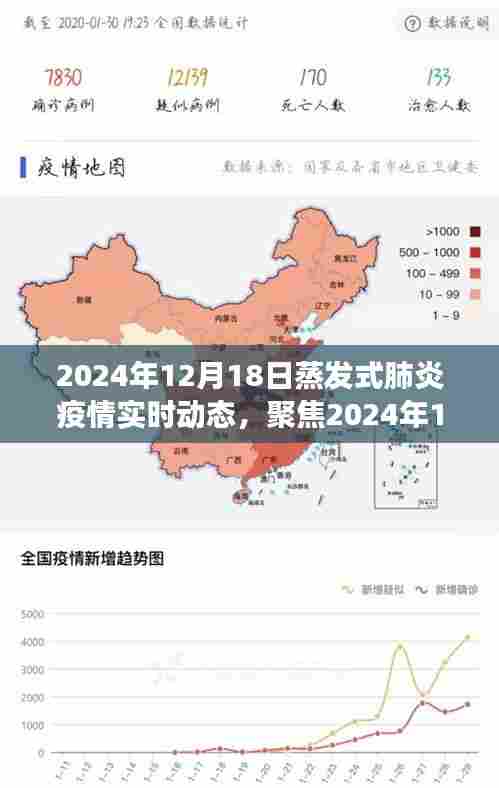 聚焦实时动态,2024年蒸发式肺炎疫情之我见