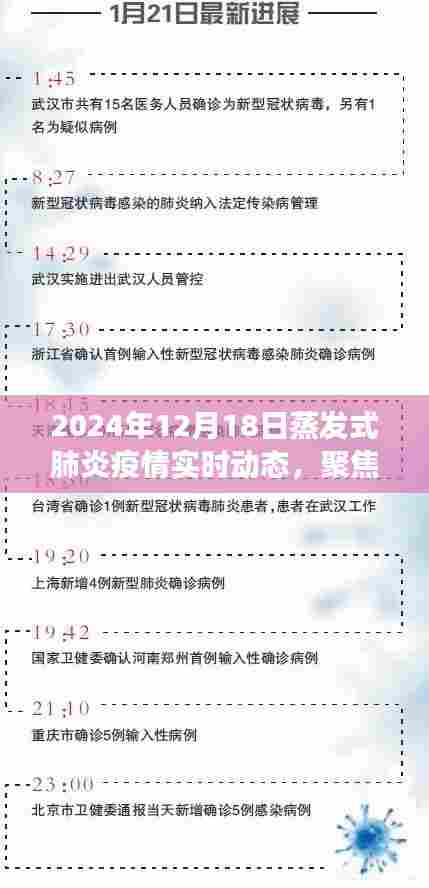 聚焦实时动态,2024年蒸发式肺炎疫情之我见