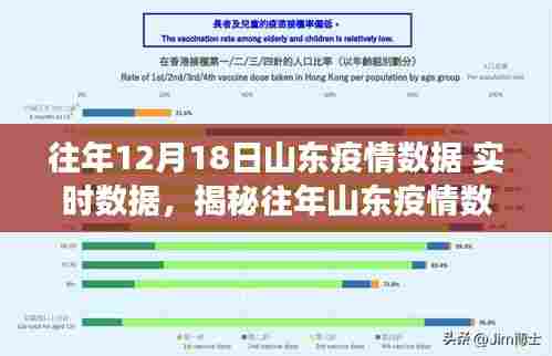 揭秘往年山东疫情数据深度解读，聚焦实时数据报告（重点分析要点一、二、三）