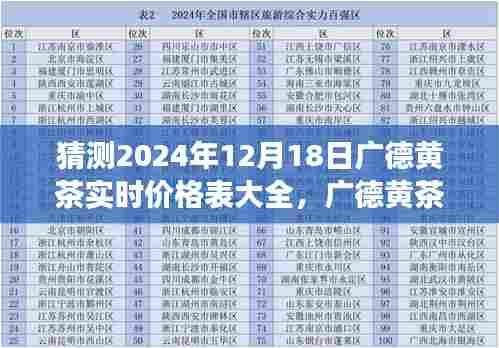 广德黄茶未来价格预测,探寻实时价格表与未来时空之旅的探寻者(最新预测报告)