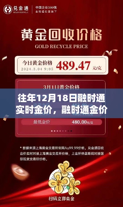 融时通黄金日,金价回顾与黄金缘分下的温馨记忆
