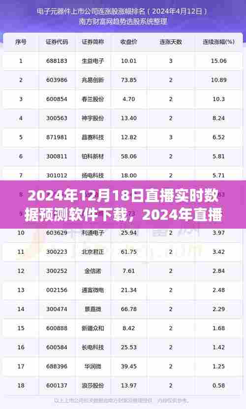 前沿技术与行业洞察,2024年直播实时数据预测软件下载解析与预测