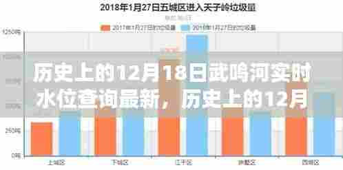 历史上的武鸣河水位变迁,最新实时水位查询及概况解析(十二月十八日)