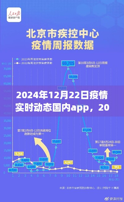 2024年疫情实时动态国内APP使用指南，从入门到精通