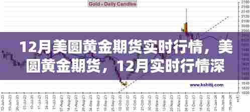 12月美圆黄金期货实时行情深度解析与预测