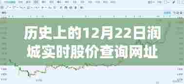 揭秘历史润城股市变迁,励志故事背后的股价与自信源泉,实时查询网址全解析(12月22日)
