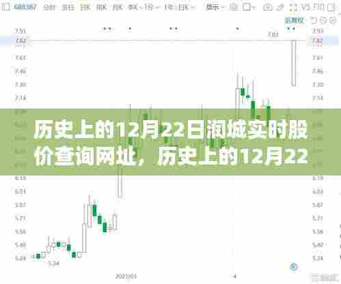 揭秘历史润城股市变迁,励志故事背后的股价与自信源泉,实时查询网址全解析(12月22日)