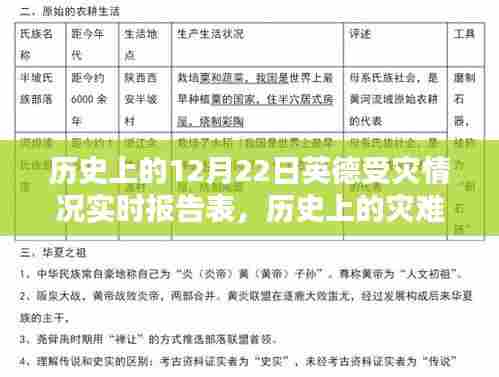 历史上的灾难镜鉴，聚焦12月22日英德受灾情况的深度分析与实时报告表