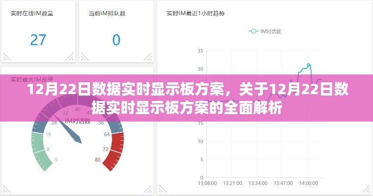 12月22日数据实时显示板方案全面解析