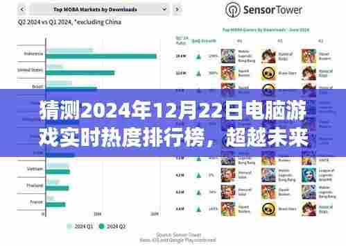 超越未来，预测2024年电脑游戏实时热度排行榜，游戏变化塑造自信与成就之路的启示