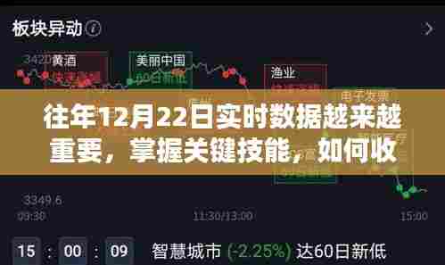 如何收集与分析往年12月22日实时数据的关键技能与策略