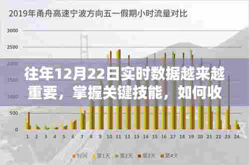 如何收集与分析往年12月22日实时数据的关键技能与策略