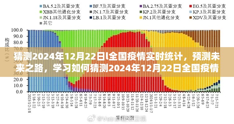 预测与洞察,学习如何猜测未来之路——全国疫情实时统计预测报告(2024年12月22日)