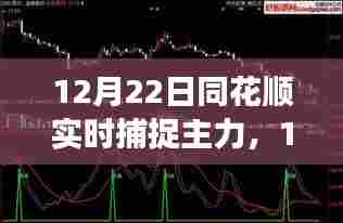 揭秘股市主力交易策略,同花顺实时捕捉主力资金流向动态(附解析)