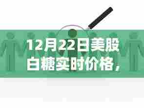 12月22日美股白糖实时价格,全球糖市动态分析与投资洞察
