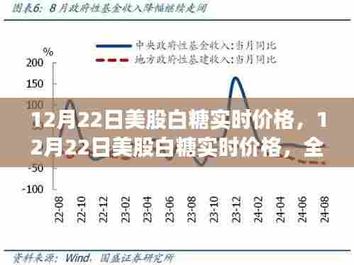 12月22日美股白糖实时价格,全球糖市动态分析与投资洞察